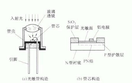 二极管原理图