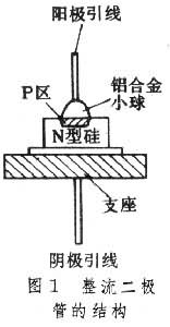 整流二极管图片1